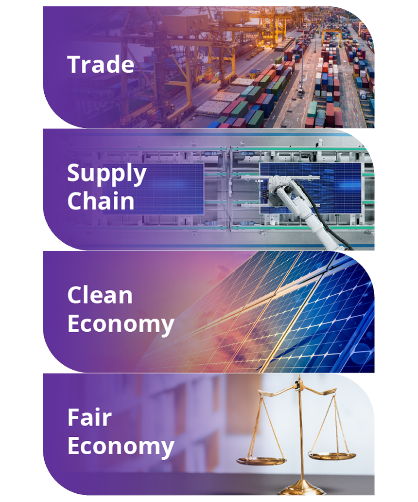 Collage of 4 pillars of IPEF, Trade, Supply Chain, Clean Economy and Fair Economy.